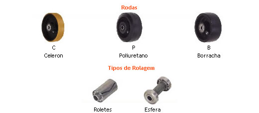 Rodízio-Industrial-2800kg2